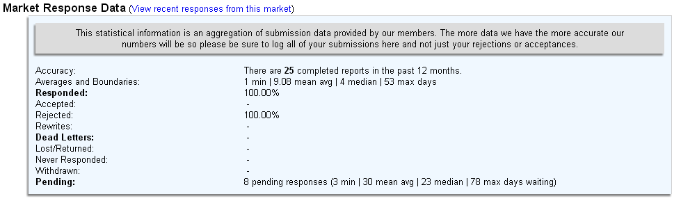 MarketResponseData