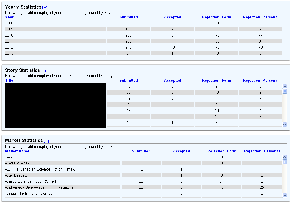 PersonalStats