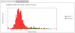 GrinderFeature_ResponseTimeChart