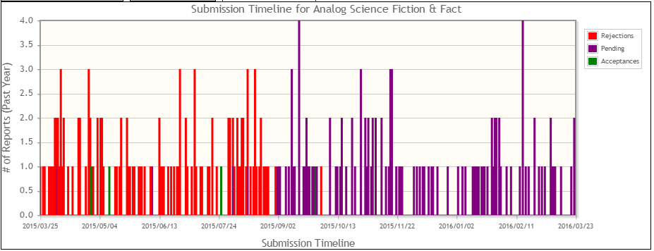 AnalogTimeline