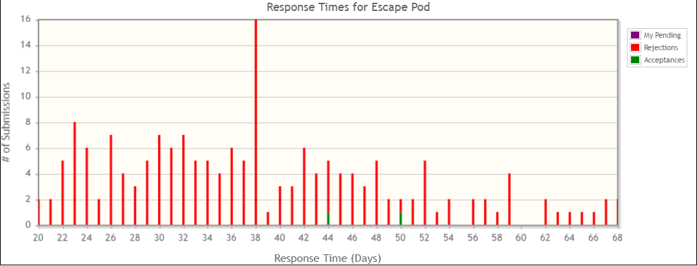 ZoomGraph